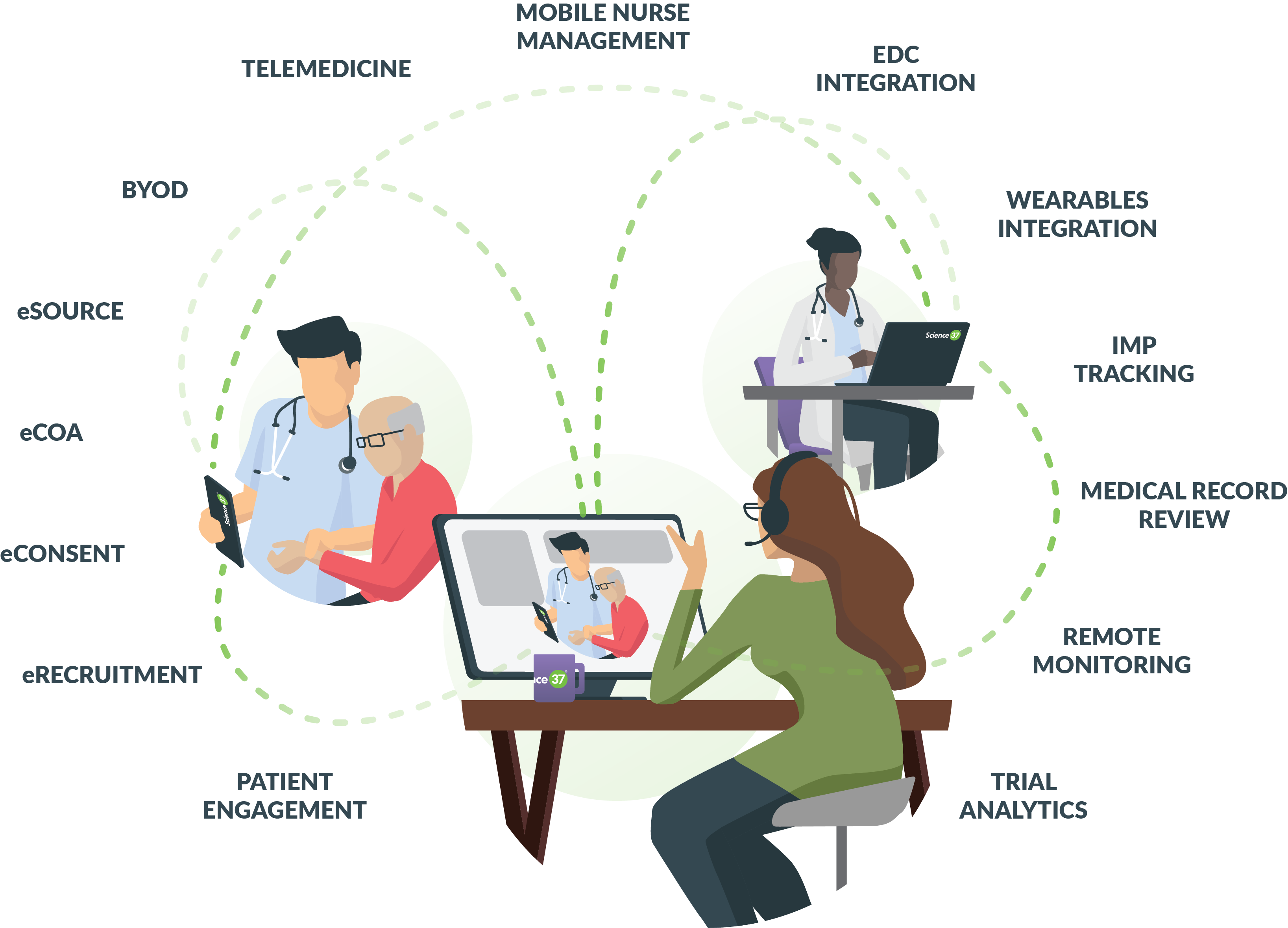 Science 37. Протокол клинического исследования (Clinical Trial / study Protocol). The Future of Virtual Clinical Trial. Регуляторные моменты медицинских стартапов.