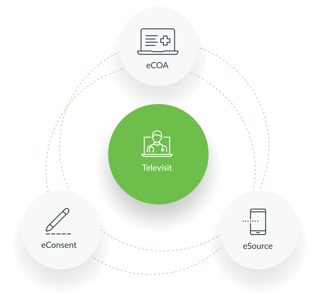 Collect Data & Consent Patients During Televisits.