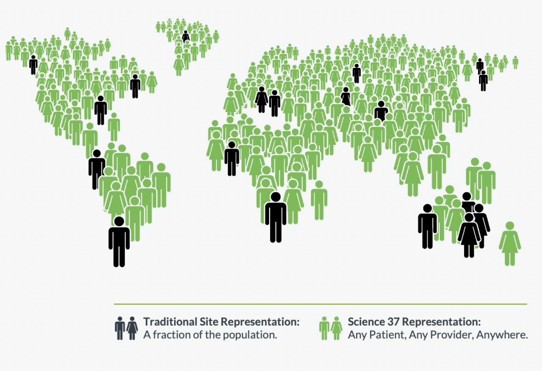 Reach Patients and Providers Globally