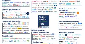 Science 37® Named to 2020 CB Insights Digital Health 150 List of Most Innovative Digital Health Start-Ups